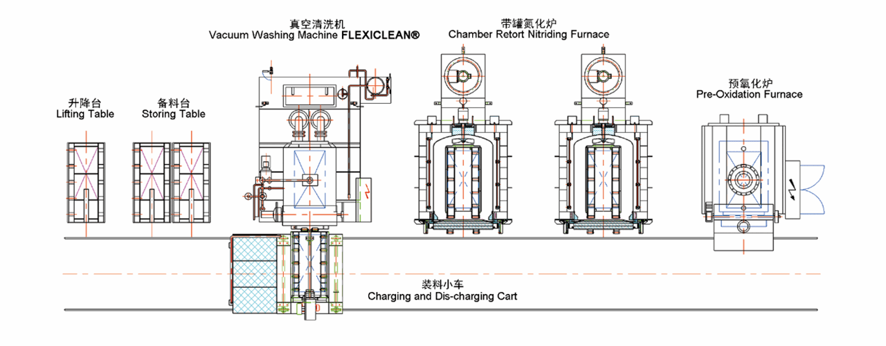 Chamber Retort Nitriding Furnace Line